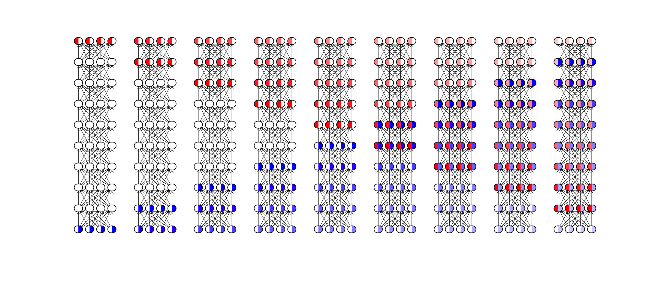 Backprop Diffusion is Biologically Plausible • Collectionless AI