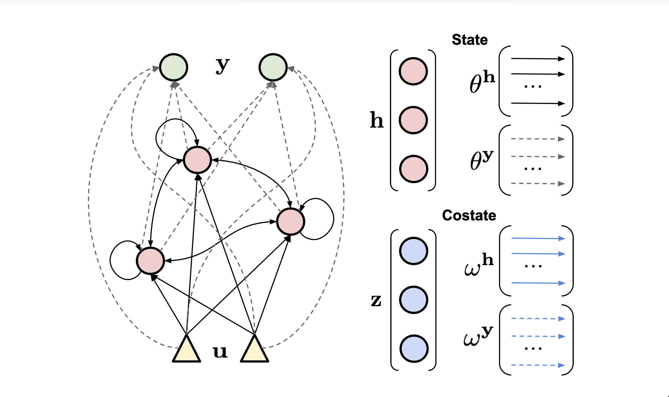 A Unified Framework for Neural Computation and Learning Over Time ...